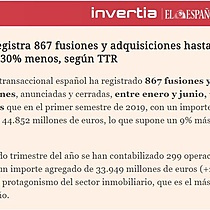 Espaa registra 867 fusiones y adquisiciones hasta junio, un 30% menos, segn TTR